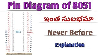 Pin Diagram of 8051 Microcontroller in Telugu  Pin Diagram Explanation of 8051Microcontroller [upl. by Oilenroc]