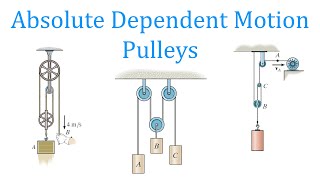 Absolute Dependent Motion Pulleys learn to solve any problem [upl. by Missak]