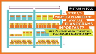 What Is a Retail Planogram And How Can It Impact My Sales Pitch  Start to Sold [upl. by Anytsyrk721]