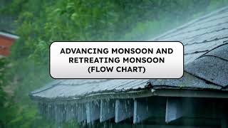 Advancing and Retreating Monsoon Mind Map [upl. by Ruthven]