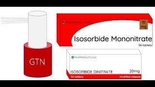 Nitrates  Mechanism of Action [upl. by Weinstock]