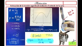 Estimación de la tensión superficial por el método del volumen de gota [upl. by Collyer]