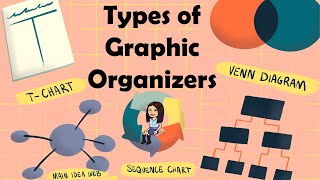 Types of Graphic Organizers  English Reading  English 4  Teacher Beth Class TV [upl. by Sheelagh]