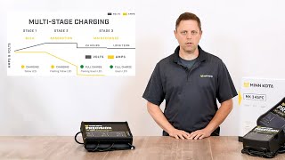 Precision OnBoard Chargers Automatic MultiStage Charging [upl. by Ileray]