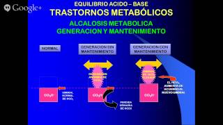 CURSO DE EMERGENCIAS MEDICAS  ALCALOSIS METABOLICA [upl. by Fairley]