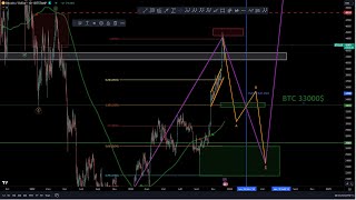 🩸🩸 Analyse du BTC XRP amp NOVACYT Beaucoup de liquidation pour ce début de mois doctobre 🩸🩸 [upl. by Badr]