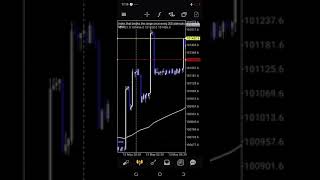 HOW TO TRADE RANGE BREAK 100 200 ON BINARYCOM [upl. by Cuhp]