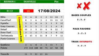 Pronostics Quinté PMU R1C3 de Samedi 17 Août 2024  les 3 Bases Incontournables  Presse [upl. by Iek]