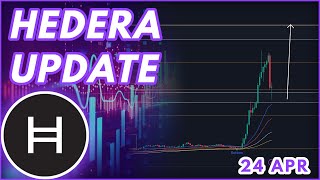 HBAR EMERGENCY UPDATE🚨  HEDERA HBAR PRICE PREDICTION amp NEWS 2024 [upl. by Noelc155]