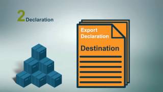 Exporting Commercial Goods from Canada [upl. by Assenal]