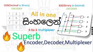 Encoder Decoder Multiplexer [upl. by Arocet]