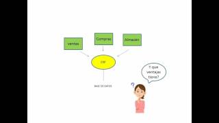 Sistemas de información componentes y clasificación [upl. by Mungovan575]