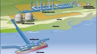 What is Liquefied Natural Gas LNG [upl. by Gwenora]