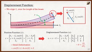 Intro to the Finite Element Method Lecture 2  Solid Mechanics Review [upl. by Nunci38]