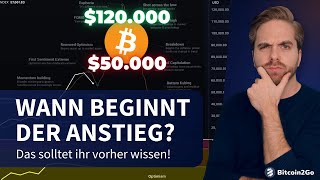 WARNUNG Bitcoin vor ungemütlichem September amp nie wieder quotAltcoin Seasonquot  Krypto News [upl. by Nallid]