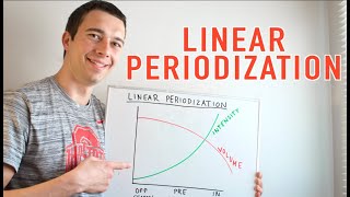 Linear Periodization Explained [upl. by Lemak]