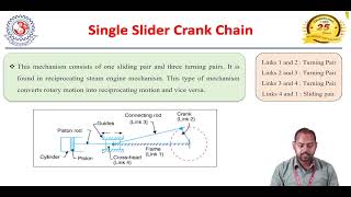 Mechanism of Machines Dr Ved Prakash Asst Prof Dept Mech MITS [upl. by Emearg]