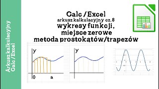 Arkusz CalcExcel wykres funkcji miejsce zerowe pole pod krzywą metodą prostokątów [upl. by Lasonde66]