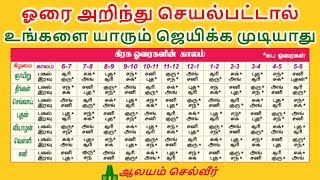 ஓரை அறிந்து செயல்பட்டால் உங்களை யாரும் ஜெயிக்க முடியாது  Horai in Tamil [upl. by Kcin689]