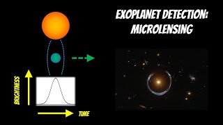 Exoplanet Detection Microlensing [upl. by Nilyak19]