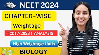 Chapterwise Weightage of NEET BIOLOGY  NEET 2024  NEET 2025 neet2024 neet2025 neet [upl. by Uwton]