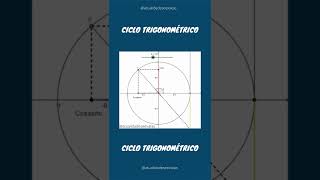 ✅ CICLO TRIGONOMÉTRICO [upl. by Lukash]