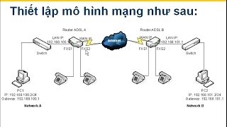 Thiết lập VoIP giữa 2 chi nhánh sử dụng kết nối ADSL [upl. by Yeldud]