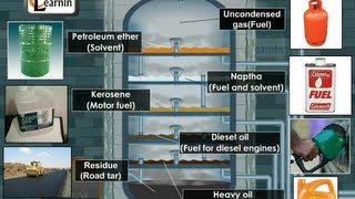 Petroleum and its refining  Chemistry [upl. by Sivehc]