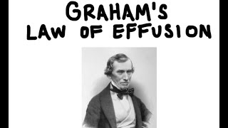 Grahams Law of Effusion [upl. by Madelle39]