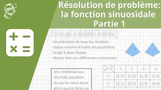 Allô prof  Résolution de problème  la fonction sinusoïdale  partie 2 [upl. by Sutherland]