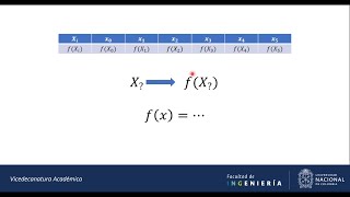 Métodos Numéricos Interpolación Polinomial de Newton Diferencias Divididas [upl. by Weinman]