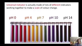 KS3 Acids and Alkalis Lesson 2 [upl. by Lunette638]