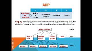 Analytic Hierarchy Process AHP [upl. by Flodnar]