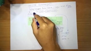 Transposons Part 4  NonLTR retrotransposons [upl. by Ernesto214]