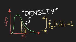 Probability Density Functions  EXPLAINED [upl. by Primrosa997]