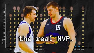 The MVP Race is OVER [upl. by Rudwik136]