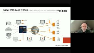 JAK DZIAﾅ、 TOSIBOX [upl. by Otreblasiul]