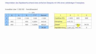 Kapitalwert  Interpretation anhand eines Beispiels mit Hilfe eines vollständigen Finanzplans [upl. by Gelhar]