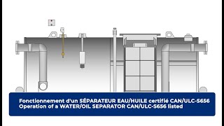 Fonctionnement séparateur eau huile Desjardins [upl. by Adyl323]
