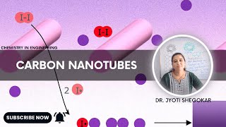 Carbon Nanotubes nanoscience chemistry nanochemistry nanotubes nanotechnology [upl. by Ellenaj]