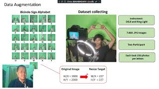 AlexNet Architecture Based CNN for Realtime Audio to Text Translator of Bisindo Hand Sign [upl. by Imer]