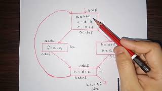 L40 Register Allocation and Assignment  Compiler Design [upl. by Lewin]