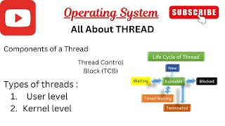 Thread in operating system thread multithreading threads education [upl. by Nhguavahs563]