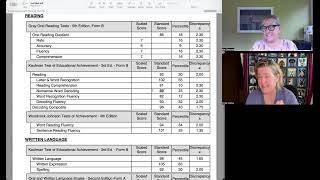 WISC V Dyslexia Profile with Phonological Rapid Naming and Orthographic Processing difficulties [upl. by Annairt183]