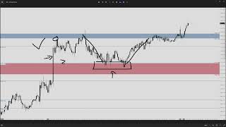 May 6 2024  Daily Market Insight SampP 500 Futures PreMarket Prep by Apteros Trading [upl. by Rist]