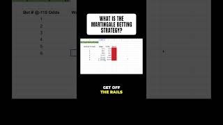 What is the Martingale Betting Strategy sportsbetting [upl. by Nyrtak]