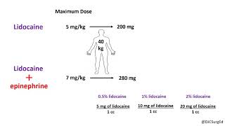 Local Anesthetics [upl. by Louls]