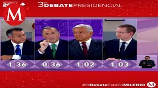 Mejores momentos del tercer debate presidencial 2018 México [upl. by Compton]