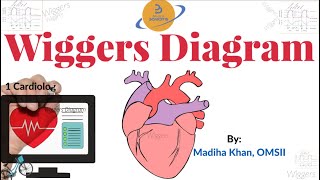 Wiggers Diagram  Cardiac Cycle  Cardiology  Physiology Simplified for USMLE COMLEX MCCQE  NCLEX [upl. by Adalard99]