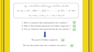 The Proof of Collatz Conjecture  For Dummies [upl. by Arihat798]